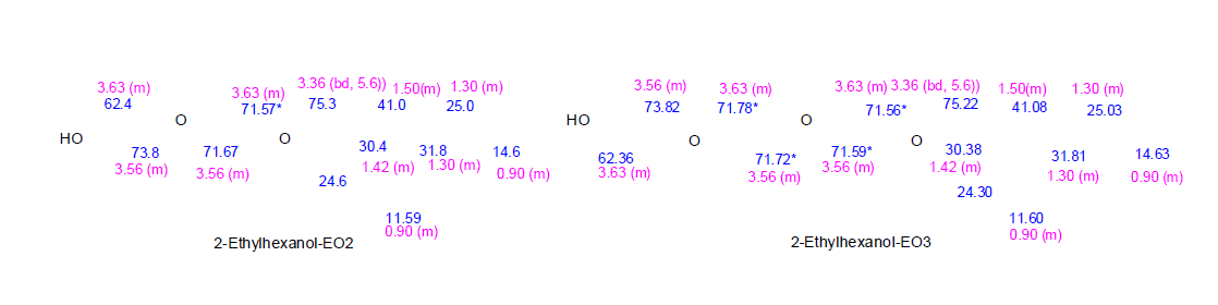 2-Ethylhexanol에 ethylene oxide가 2개, 3개 붙은 물질 (2-Ethylhexanol-EO2, EO3)의 NMR 화학적 이동값