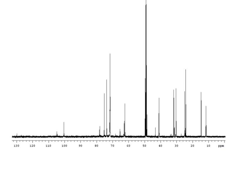 2-Ethylhexanol+EO1 혼합물과 글루코스 반응물 (GP-5, GP-7)의 13C NMR 스펙 트럼