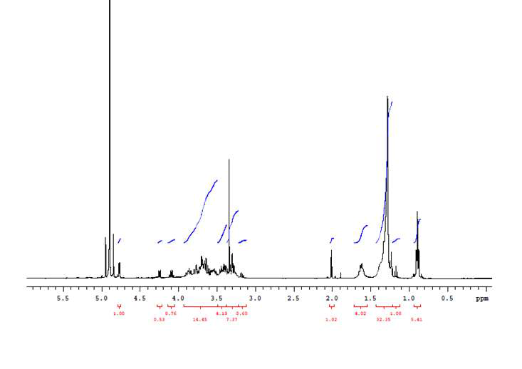 글루코스와 dodecanol (C12)를 반응시킨 당지질계 물질의 1H NMR 스펙트럼