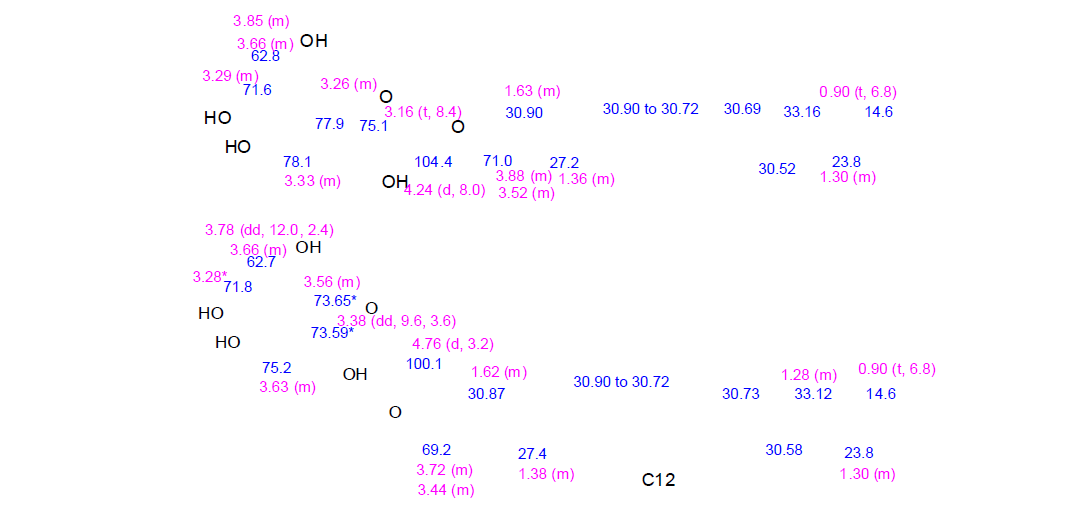 글루코스와 dodecanol (C12)를 반응시킨 당지질계 물질의 NMR 화학적 이동값