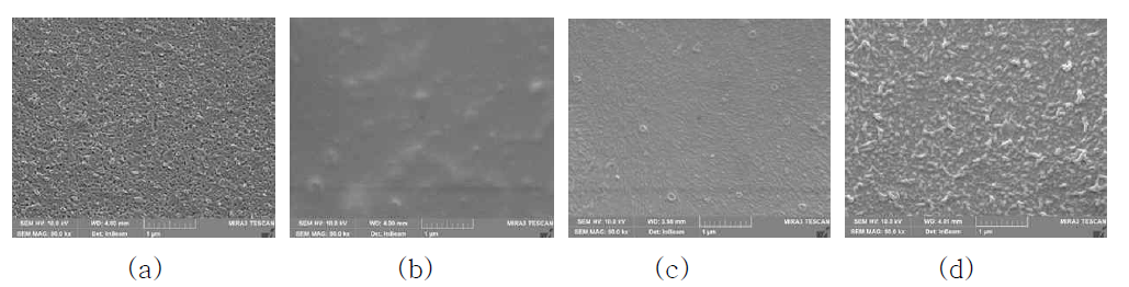 PDMS 블렌딩 복합막의 FE-SEM 사진 (50,000x). (a) PDMS 0%, (b)PDMS 0.2%, (c) PDMS 0.5%, (d) PDMS 1%.