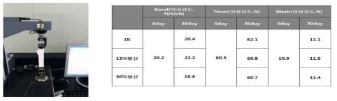 모듈 소재 인장 강도 및 박리 강도 테스트