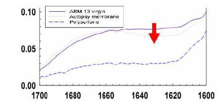 autopsy 분리막 ATR-FTIR 결과