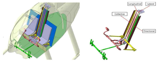 (좌)기본항공기 모델링, (우) 조종계통 링키지 모델링