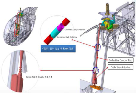 작동기 장착 및 컨트롤 로드 개조품