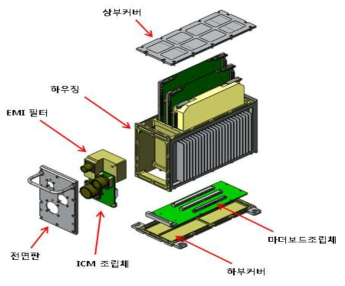 비행조종 컴퓨터 조립 구조