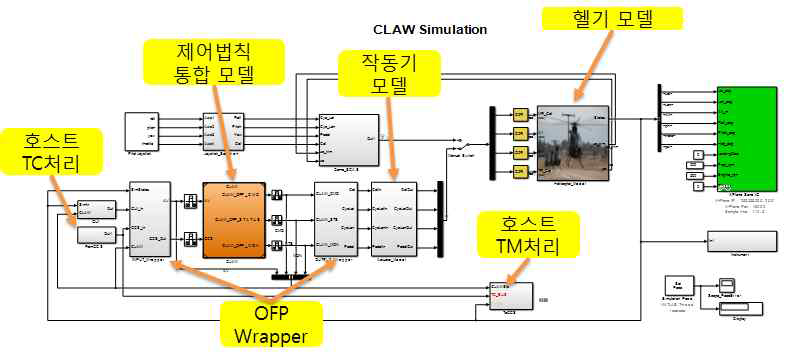 통합 시뮬레이션 모델