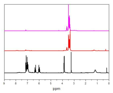 아민화반응 결과물에 대한 NMR 결과