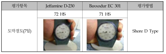 무용제 에폭시 도료의 도막경도 시험