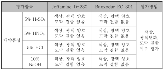 무 용제 에폭시 도료의 도막경도 시험