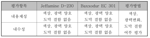 무용제 에폭시 도료의 내용제성, 내수성 시험