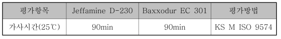 무용제 에폭시 도료의 가사시간 시험