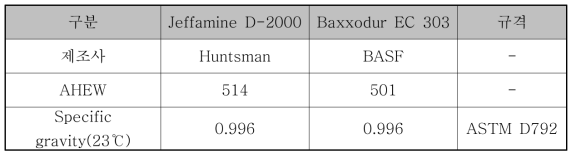 폴리우레아 경화제인 polyetheramines 개발 대상품