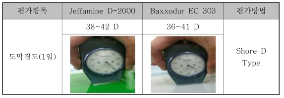 폴리우레아 도료의 도막경도 시험
