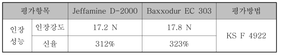 폴리우레아 도료의 인장성능 시험