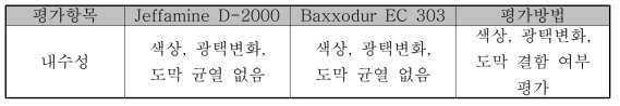 폴리우레아 도료의 내수성 시험