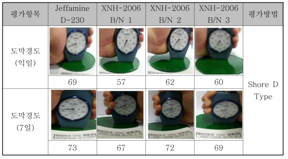 개발품 적용한 무용제 에폭시 도료의 도막경도 평가