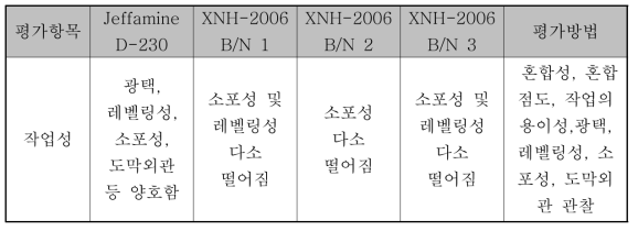 무용제 에폭시 도료의 작업성 시험평가