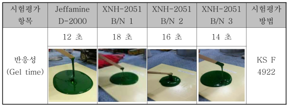 개발품 적용한 폴리우레아 도료의 기초 물성