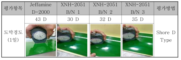 개발품 적용한 폴리우레아 도료의 도막경도 시험평가