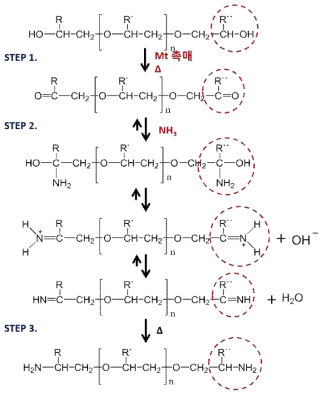 polyetheramines 합성 메카니즘