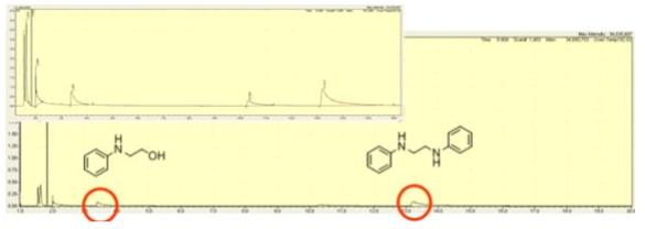 활성 촉매 사용 아민화 반응의 GC-MS 분석