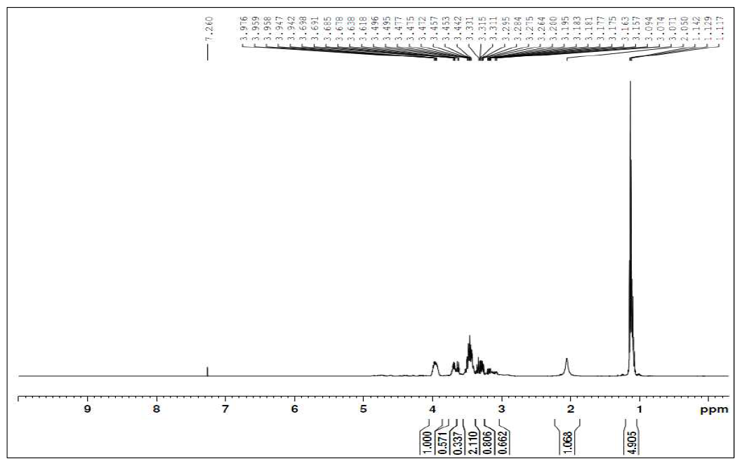 Entry 4의 1H-NMR