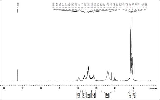 Entry 5의 1H-NMR