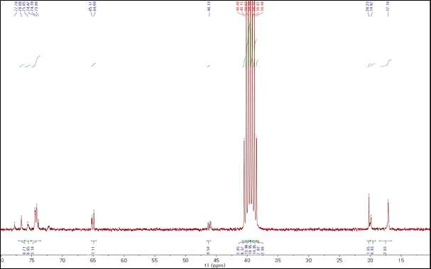 Entry 5의 13C-NMR