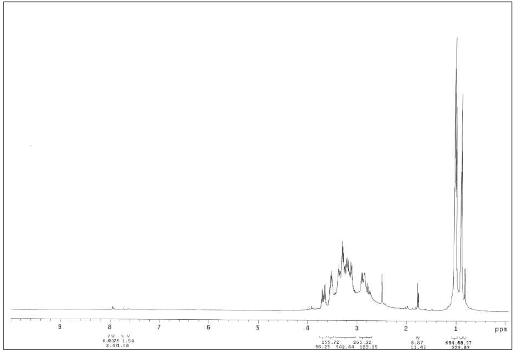 Entry 6의 1H-NMR