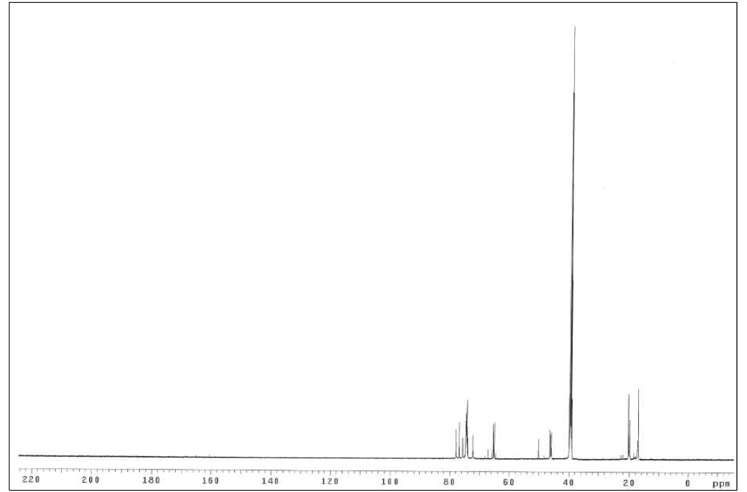 Entry 6의 13C-NMR