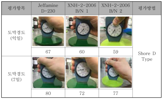 무용제 에폭시 도료의 도막경도 시험평가