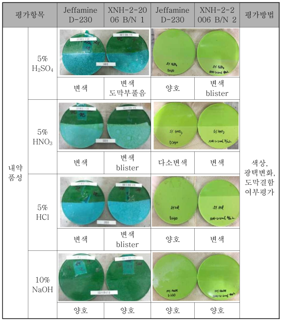 무용제 에폭시 도료의 내약품성 시험평가