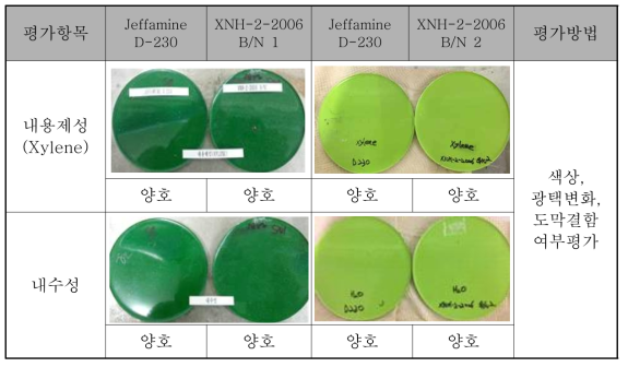 무용제 에폭시 도료의 내용제성 및 내수성 시험평가