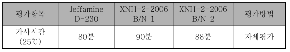 무용제 에폭시 도료의 가사시간 시험평가