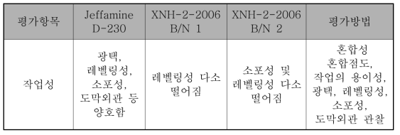 무용제 에폭시 도료의 작업성 시험 평가