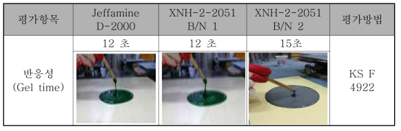 폴리우레아 도료의 반응성(Gel-time) 시험평가