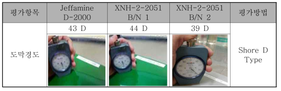 폴리우레아 도료의 도막경도 시험 평가