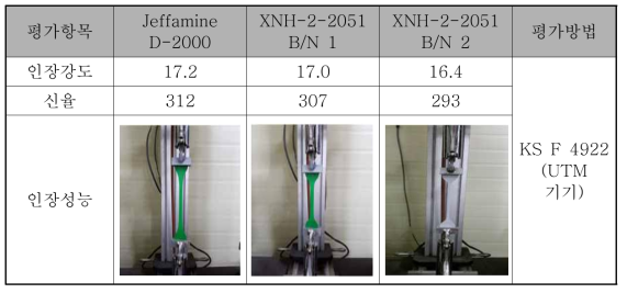 폴리우레아 도료의 인장성능 시험평가