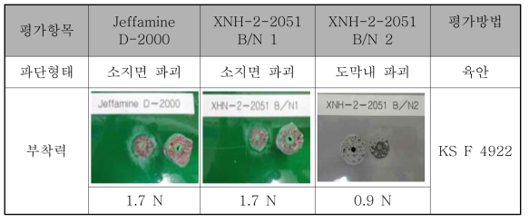 개발품 적용한 폴리우레아 도료의 부착성 시험평가