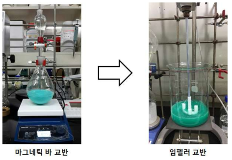 촉매 전구체 교반 방식
