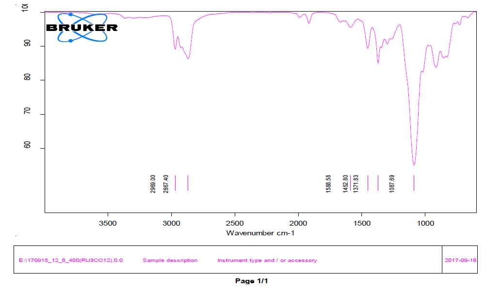 아민화 반응 후 DP-400의 FT-IR(Ru3(CO)12 / CataXiumPcy)