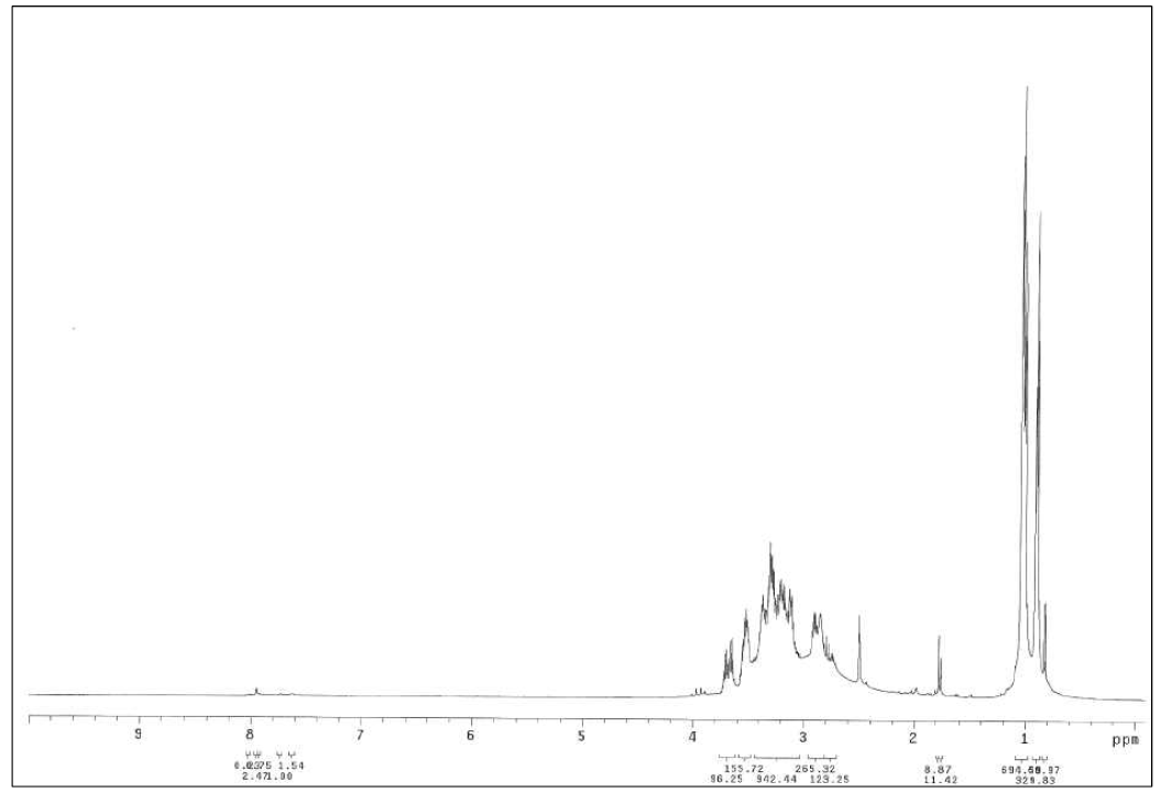 아민화 반응 후 DP-200의 1H-NMR(Ru complex)