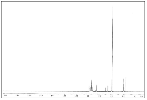 아민화 반응 후 DP-200의 13C-NMR(Ru complex)