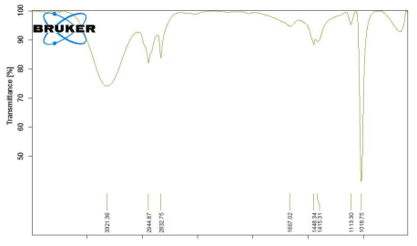 바이오 촉매를 이용한 아민화반응 product의 FT-IR
