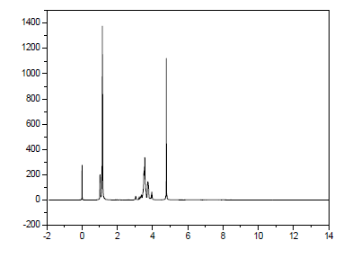 Ru complex의 1H-NMR