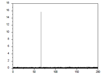 Ru complex의 31P-NMR