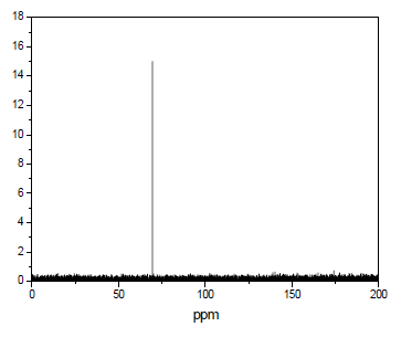 Ru complex의 1H-NMR