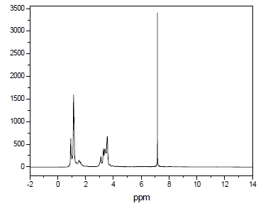 Ru complex의 31P-NMR