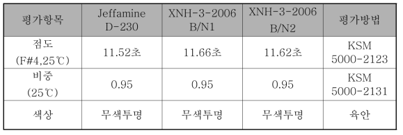 무용제 에폭시 경화제 개발품 기초 물성